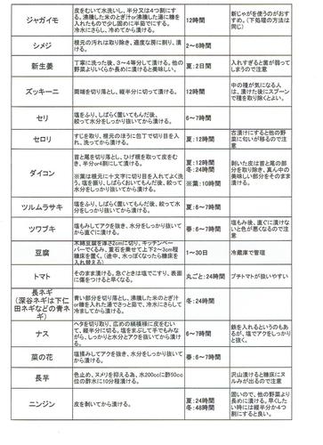 漬け時間.jpeg