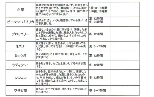 漬け時間3.jpeg