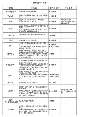 漬け時間1.jpeg